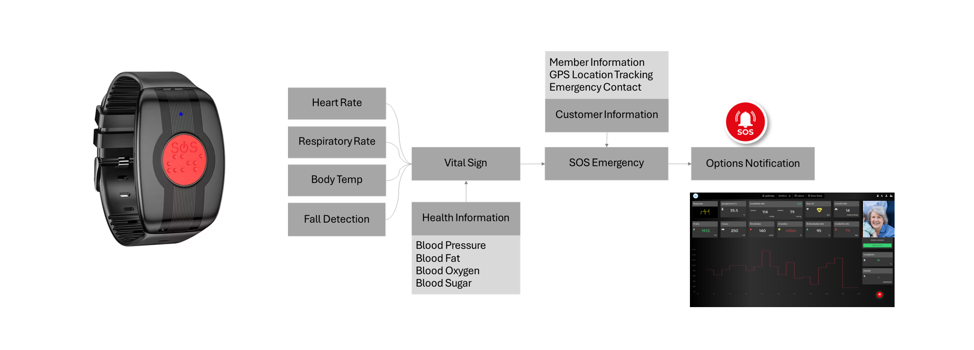 พัฒนาระบบอย่างต่อเนื่อง